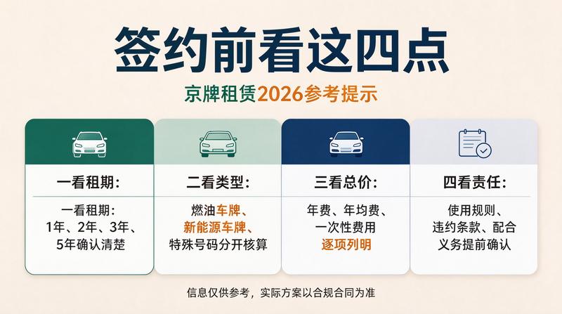 新能源汽车牌照优势